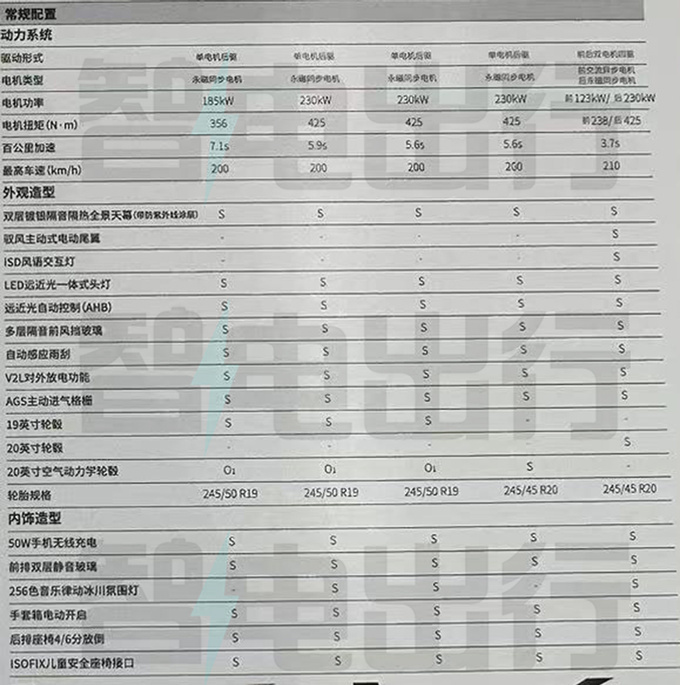 星途星纪元ES详细配置曝光4S店12月15日上市-图14