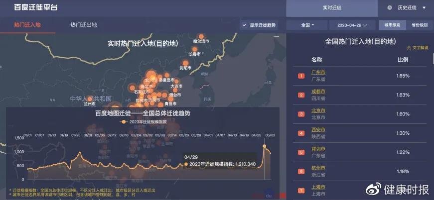 全国热门迁出地（出发地）。百度地图迁徙大数据截图