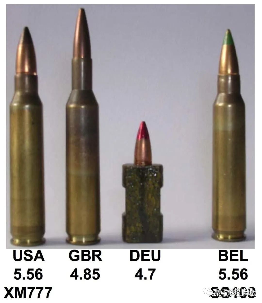 NATO弹就是北约弹?聊聊北约枪弹选型的那些事儿_凤凰网