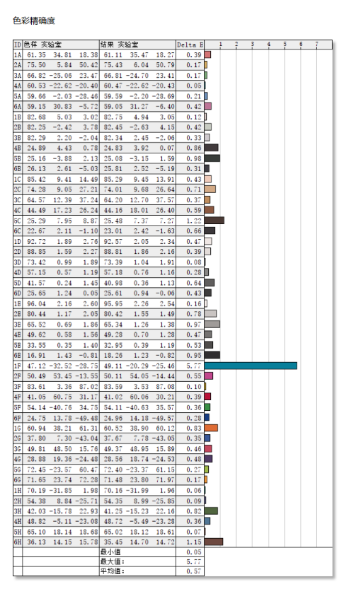 【有料评测】HKC神盾MG25H电竞显示器评测:360Hz高刷 实力进阶之选