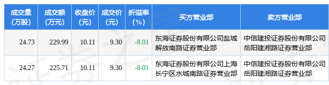 2月14日依米康现455.7万元大宗交易