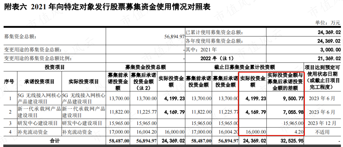 (来源:公司公告)