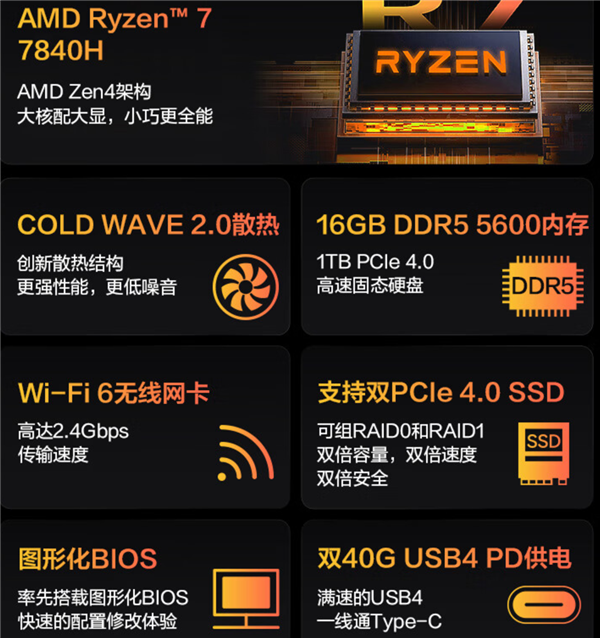 锐龙7 7840H+双USB4 机械革命无界S mini主机2999元(0.8L体积)