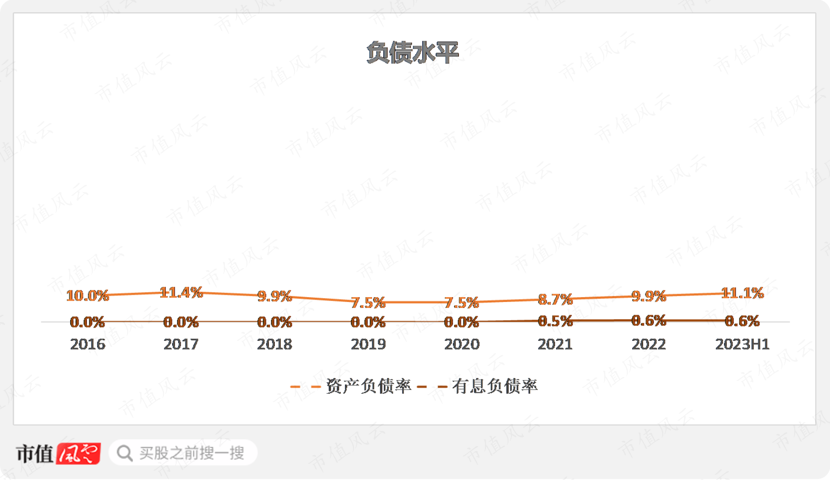 (制图:市值风云APP)