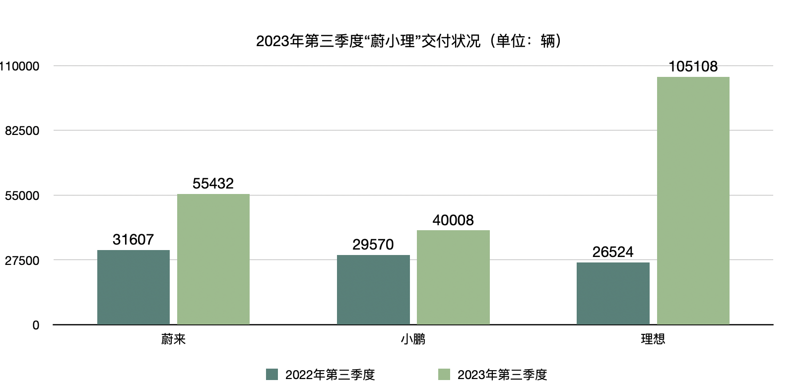 图片[2] - “蔚小理”三季报出炉：理想汽车连续四季度盈利，蔚来、小鹏多举措降本增效 - 网络动向论坛 - 吾爱微网