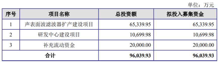 好达电子终止科创板发行注册保荐机构为安信证券