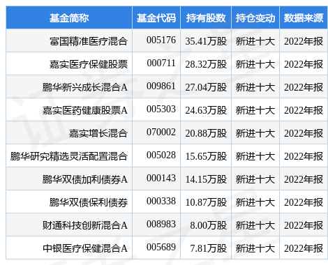 2月1日惠泰医疗涨5.61%，富国精准医疗混合基金重仓该股