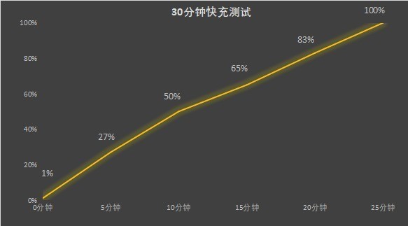 【有料评测】OPPO K11全面评测:超越同价位的旗舰影像