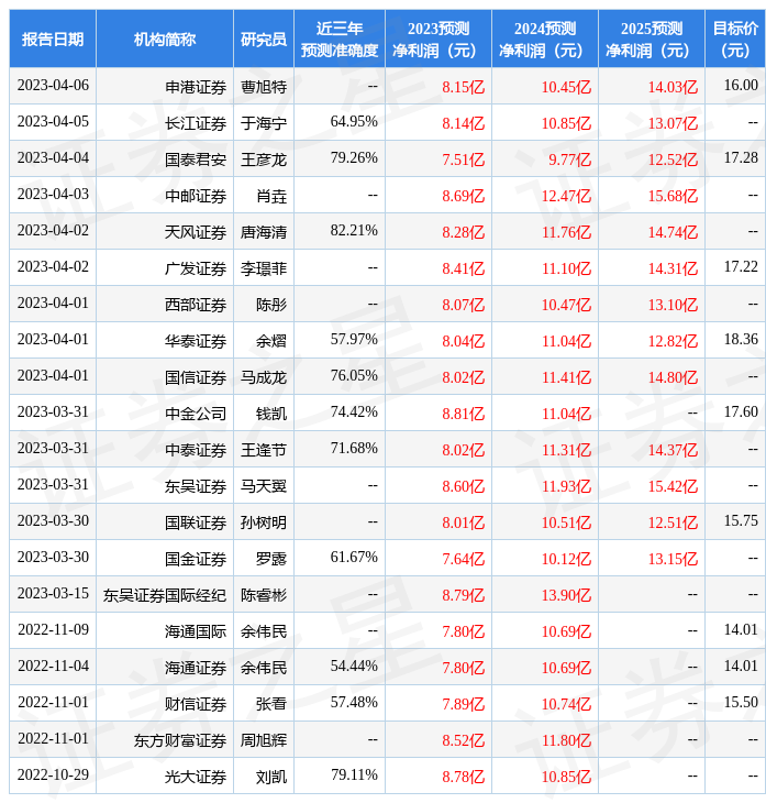 拓邦股份：4月14日召开业绩说明会，投资者参与