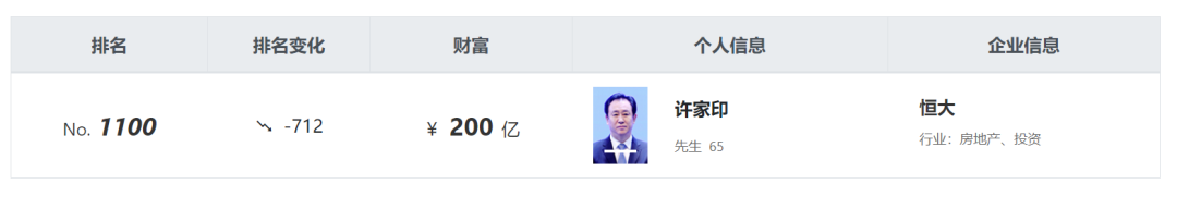 许家印其人:从中国首富,到中国“首负”