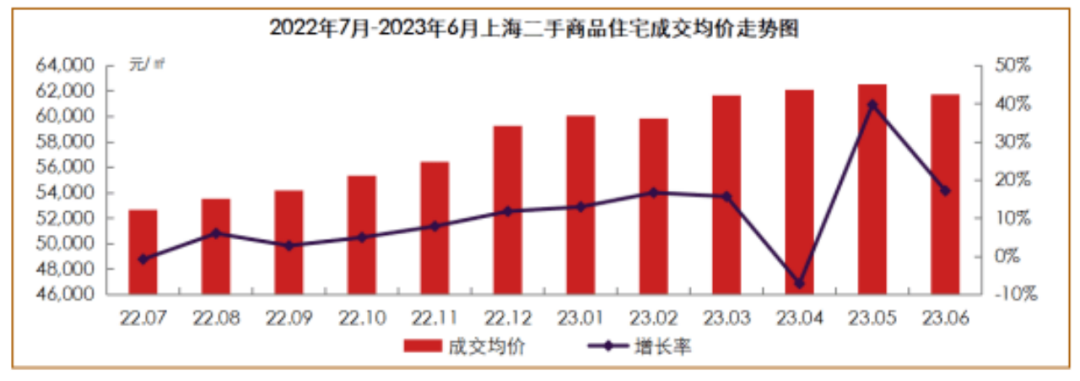 数据来源:中指系统