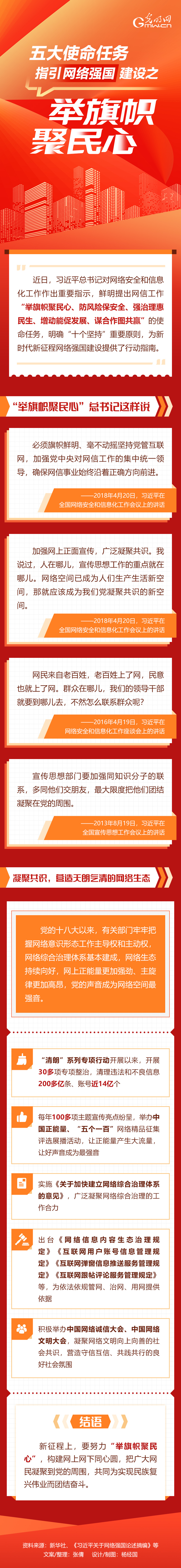 图解丨五大使命任务指引网络强国建设①：举旗帜聚民心