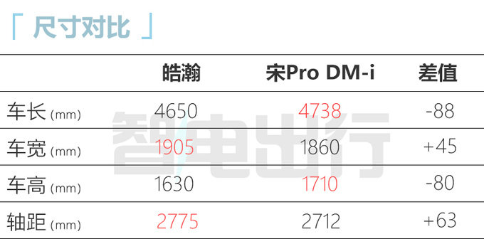 风神皓瀚6月25日开订配三种动力 轴距超宋Pro DM-i-图1