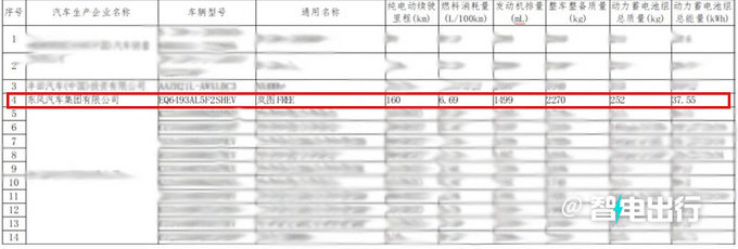 新岚图FREE六月上市纯电续航更低 预计31万起售-图1