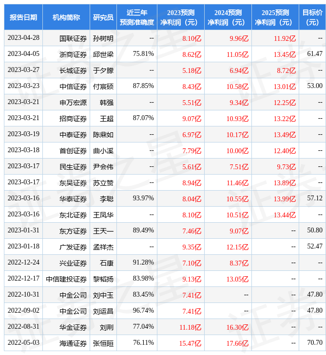 浙商证券：给予中直股份买入评级