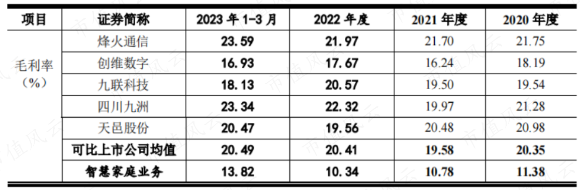 (来源:公司公告)