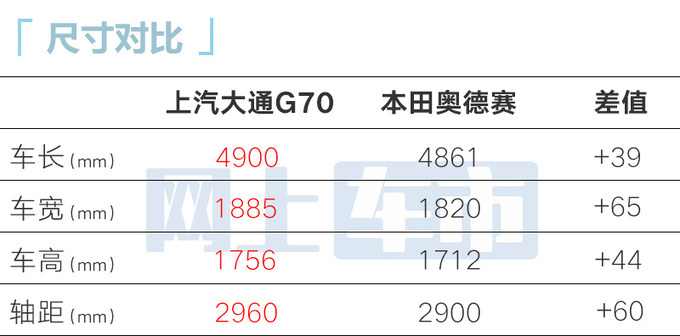 上汽大通G70或11月17日上市4S店售15-20万元-图9