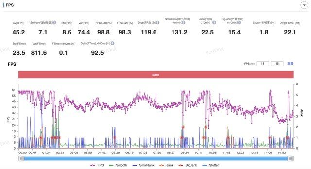iQOO 散热背夹2 Pro评测 专治手机发热疑难杂症