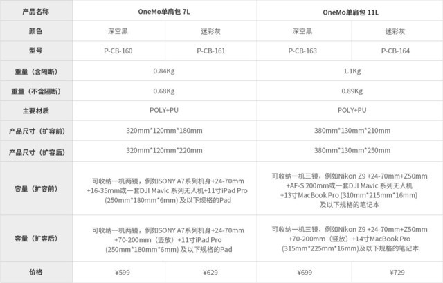 【有料评测】PGYTECH OneMo单肩包评测:两种容量选择 摄影通勤两不误