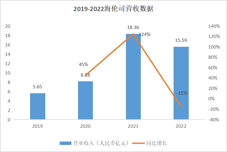 “午夜星巴克” 出海新加坡