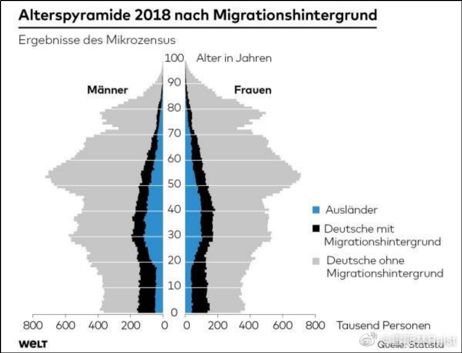 中国人口负增长了 该怎么办?