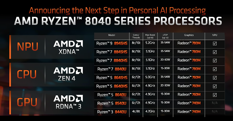 AMD-Ryzen-8040-Hawk-Point-APUs-AI-XDNA-NPU-Specs.png