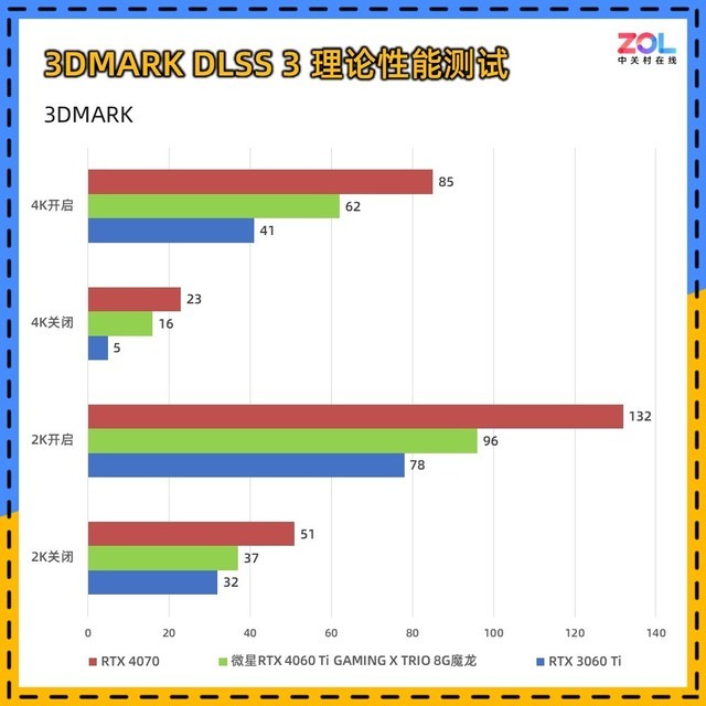微星RTX 4060 Ti魔龙评测 极致 冷·静