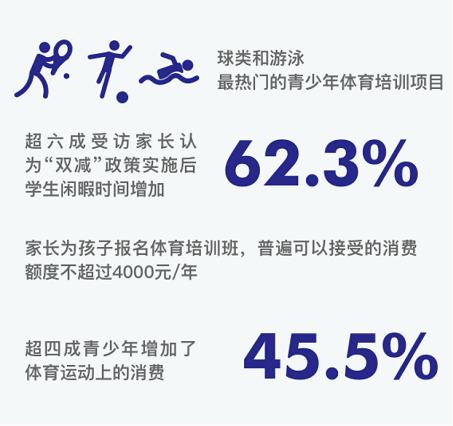 市场与政策双驱动体育教培企业如何在2023年赢在起跑线(图3)