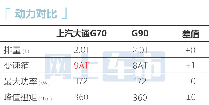上汽大通G70或11月17日上市4S店售15-20万元-图15