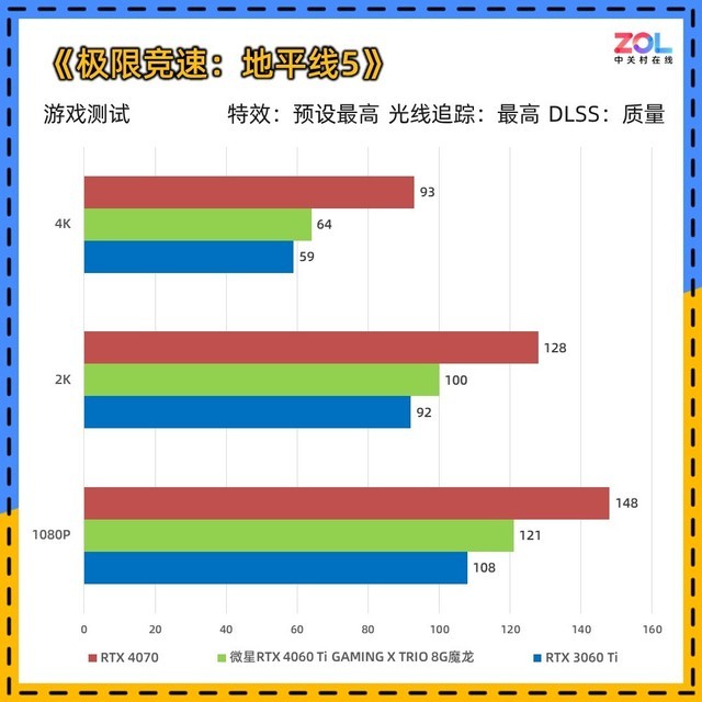 微星RTX 4060 Ti魔龙评测 极致 冷·静