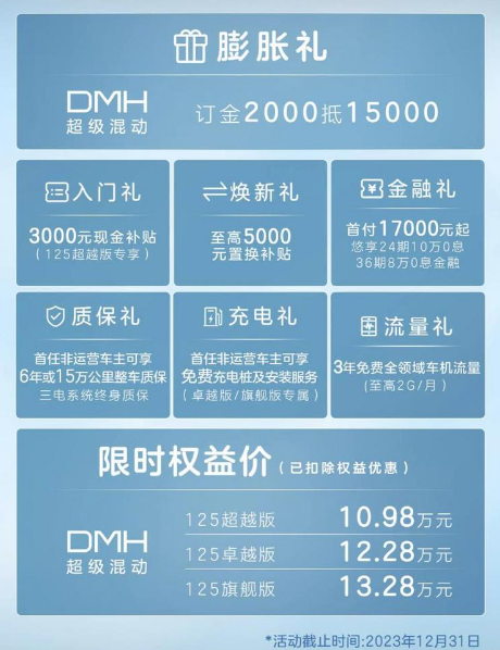 立减13000元!荣威D7 DMH推出限时优惠:售10.98万起