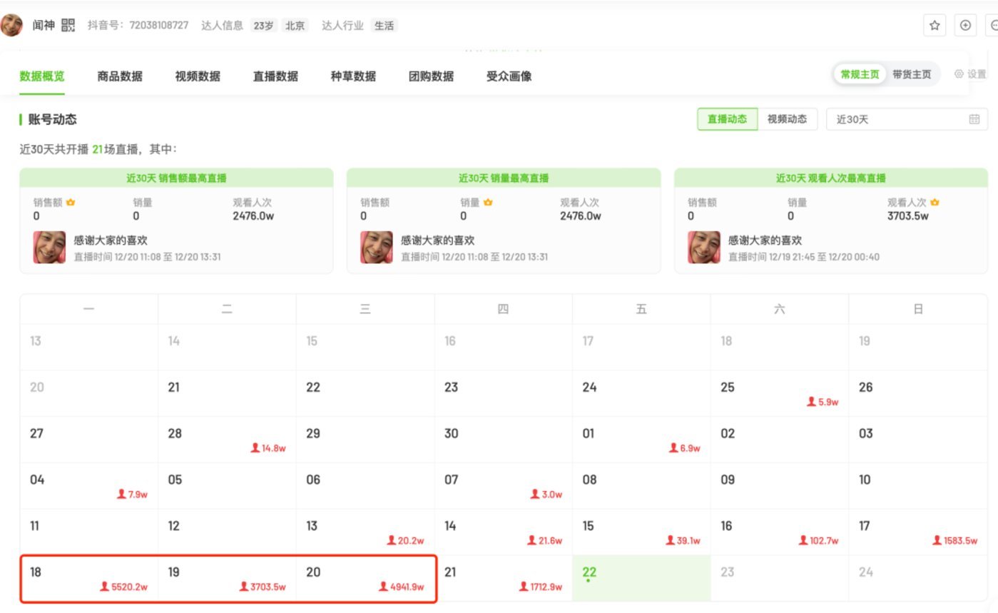 互联网“素星”时代来临，闻神为何成为“普通人顶流”？ - 吾爱微网