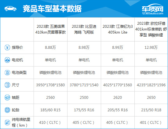 2023款五菱繽果完全評價報告