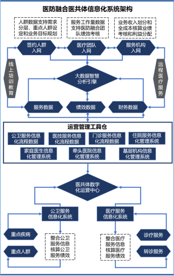 人口健康平台_李沧新打造27个基础型、7个成长型、1个标杆型智慧社区;智慧驿