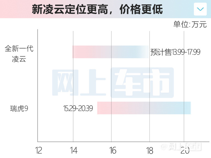 星途全新一代凌云7月24日上市预计13.99万起售-图1