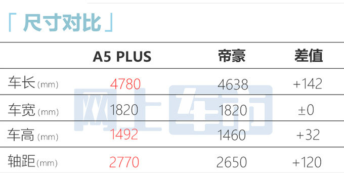 江淮A5 PLUS售6.58-8.58万元 标配1.5T动力+独立悬架-图6