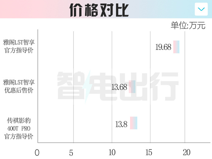 原田雅阁亮年将改款现金劣惠6万 比影豹借低廉-图5