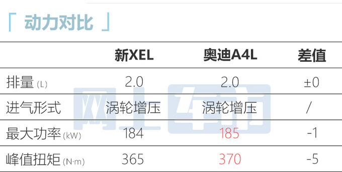 捷豹2024款XEL配置曝光增耀黑版 或官方降价-图14