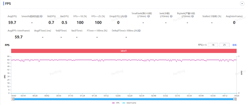 长续航兼顾大内存!vivo Y35评测:解锁千元级新体验