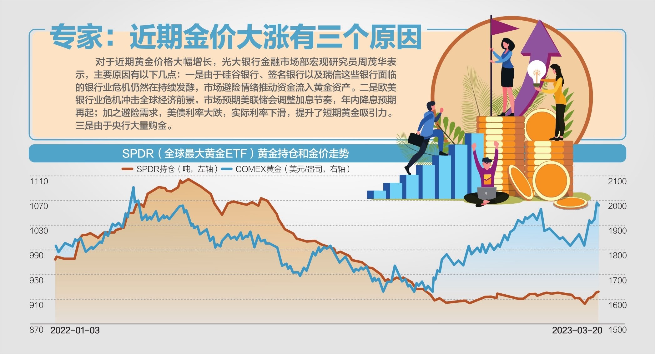 避险情绪升温金价涨破2000美元