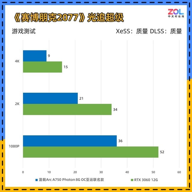 蓝戟A750亚运联名显卡评测 千元级诚意之作