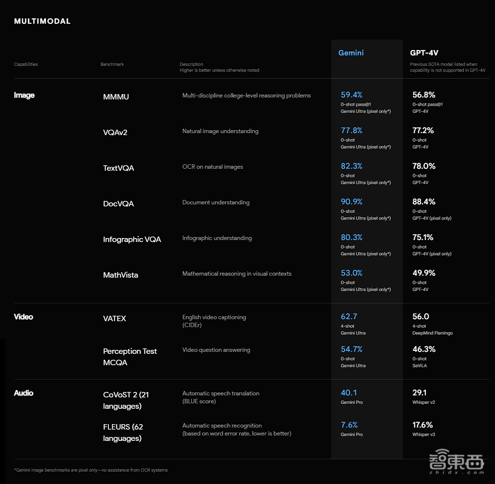 AWS发布图像生成模型!5项SageMaker新功能炸场,让构建生成式AI应用更轻松安全