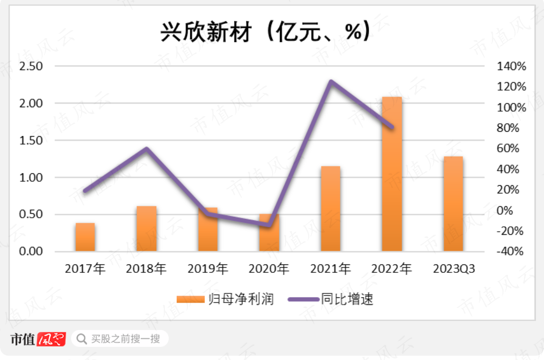 (制图:市值风云APP)