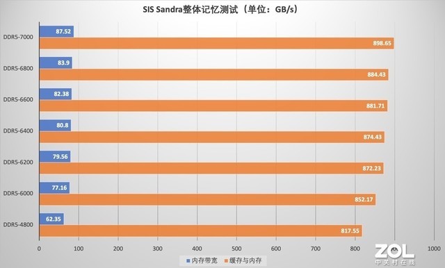 【有料评测】七彩虹CVN银翼DDR5-6000 64GB评测 高容量超频潜力优秀