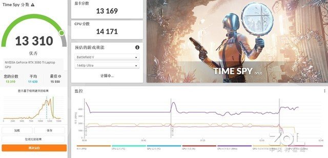 两代旗舰差价5000 RTX 4090与RTX 3080Ti对比 性能差距一目了然