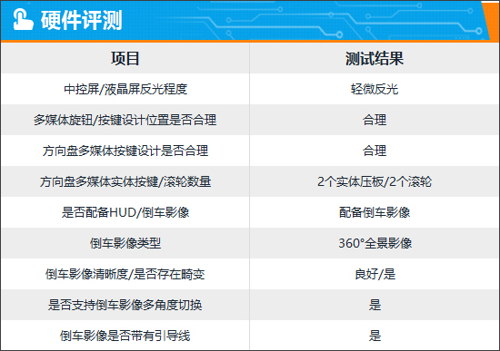 智能車機(jī)評(píng)測：2023款阿維塔11插圖7