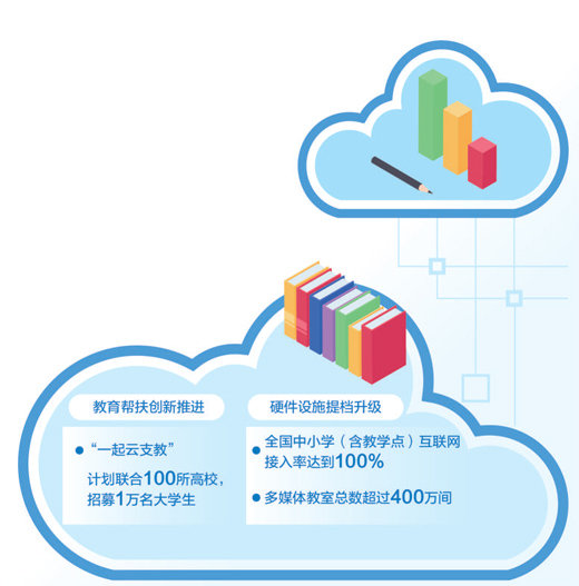 数据来源:教育部制图:张芳曼