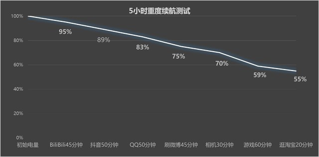 实测!华为Mate60 Pro正式支持王者荣耀120帧