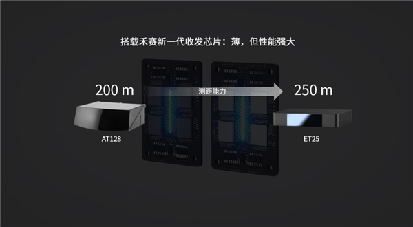 干掉车顶大鼓包!禾赛科技发布舱内激光雷达:高度仅25mm