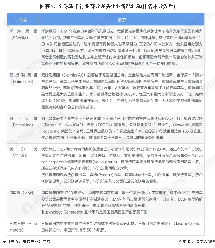 图表4:全球重卡行业部分龙头企业情况汇总(排名不分先后)